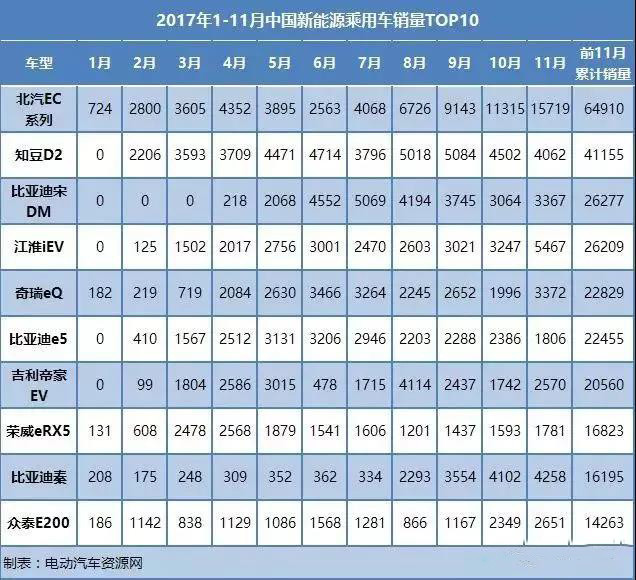新能源市場如何玩轉PDU？