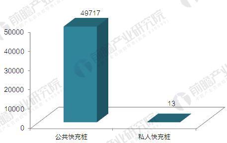 直流輸出是充電樁行業(yè)發(fā)展趨勢