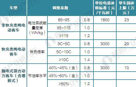 直流輸出是充電樁行業(yè)發(fā)展趨勢