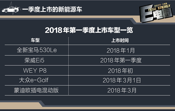 进口品牌,国产品牌,新能源汽车