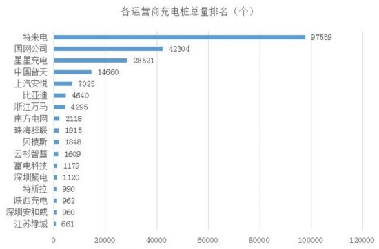 充电桩,新能源汽车