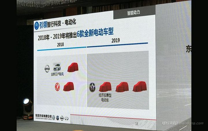 将投放20款新能源车型 东风发布中期事业计划