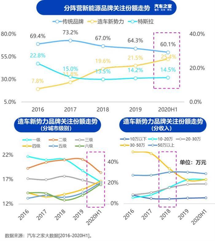 销量,汽车消费,新能源汽车