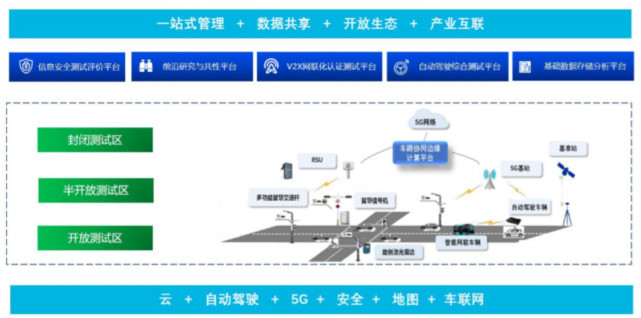 中标149亿腾讯自动驾驶助力建设深圳智能网联交通测试示范平台