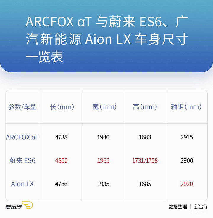 600+ 纯电 SUV 的新选择 试驾极狐 ARCFOX αT(最新发布)