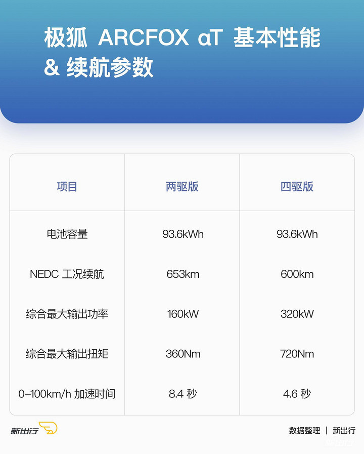 600+ 纯电 SUV 的新选择 试驾极狐 ARCFOX αT（最新发布）