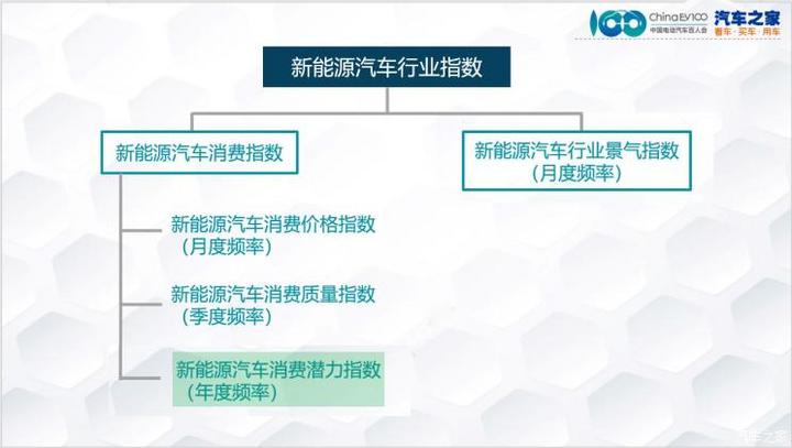 汽车电动申速防尘罩价格_电动四轮汽车国家补贴_lp电动汽车