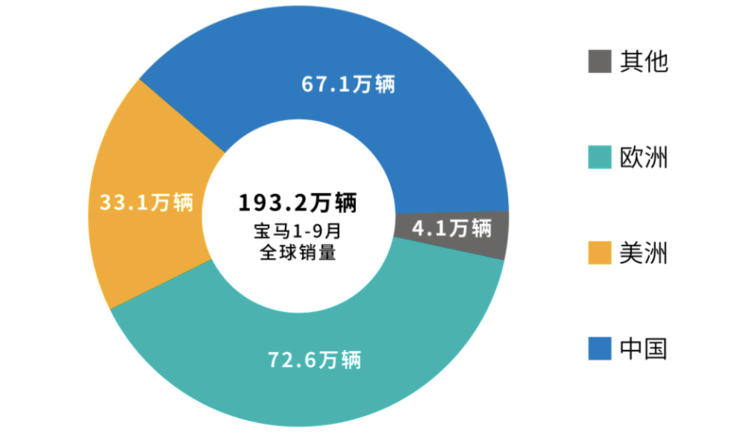 寶馬華晨x1_華晨中華h330改裝寶馬_華晨寶馬