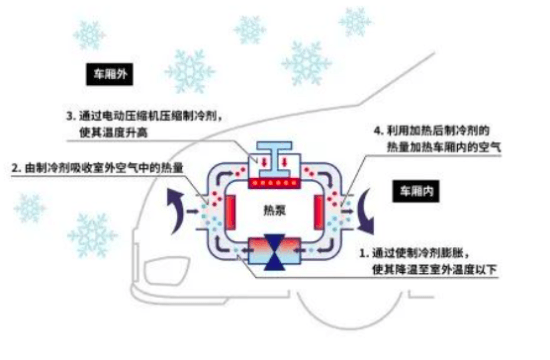 电装,新能源汽车,电动汽车