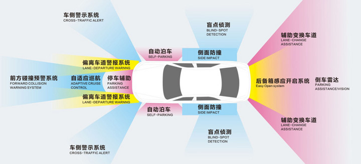 赋能自动驾驶传感器融合,本土供应商快速崛起