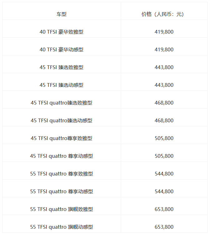 奥迪最新行情 北京团购最低报价