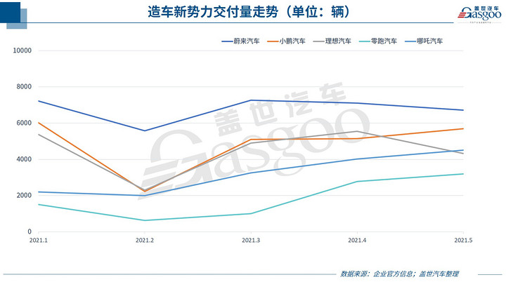 自主品牌,销量,特斯拉,5月销量,车企销量