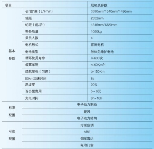 [2013中国年度绿色汽车]唐骏欧铃 唐骏王子