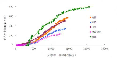 人口城市化的模式_中国户籍人口城镇化率的核算方法与分布格局