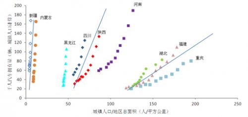 城镇人口量_平谷区常住人口规模及分布情况简析 平谷区第六次全国人口普查系