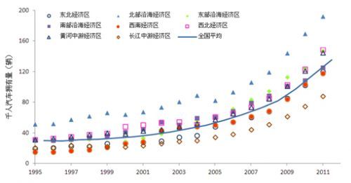 人口增长的地区差异_第12期 2011年我市人口发展的基本特征(3)