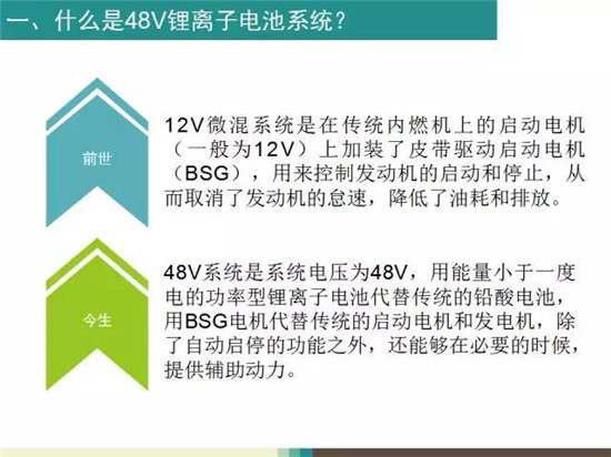 零部件,发动机，48V