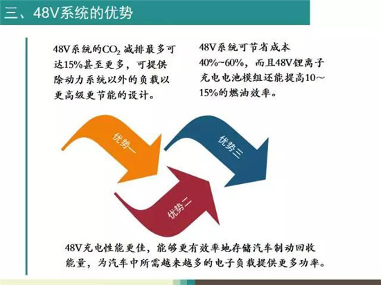 零部件,发动机，48V