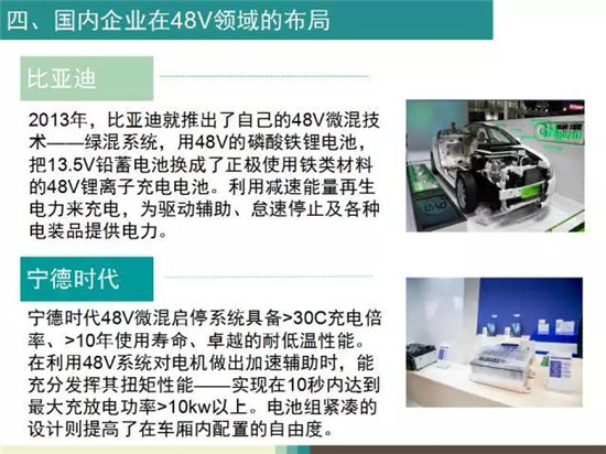 零部件,发动机，48V