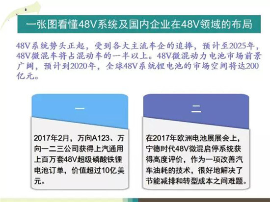 零部件,发动机，48V