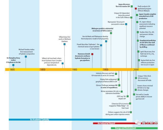 解读大热的可燃冰(1):可燃冰是什么?它是怎么形