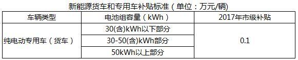 2017最全地补汇总：34省市出台新能源汽车补贴政策