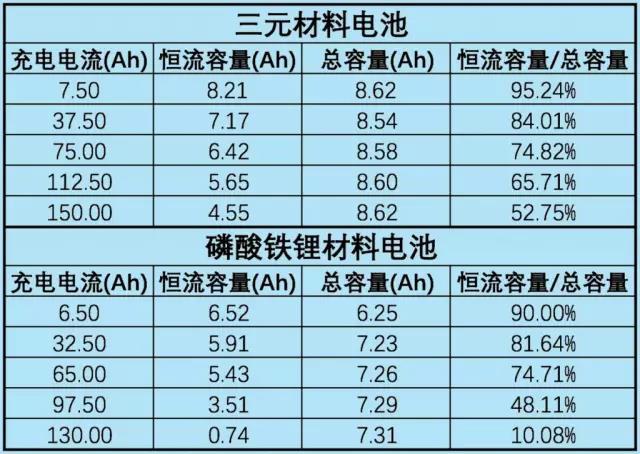 三元锂电池还是磷酸铁锂电池 动力电池到底应该用哪种?