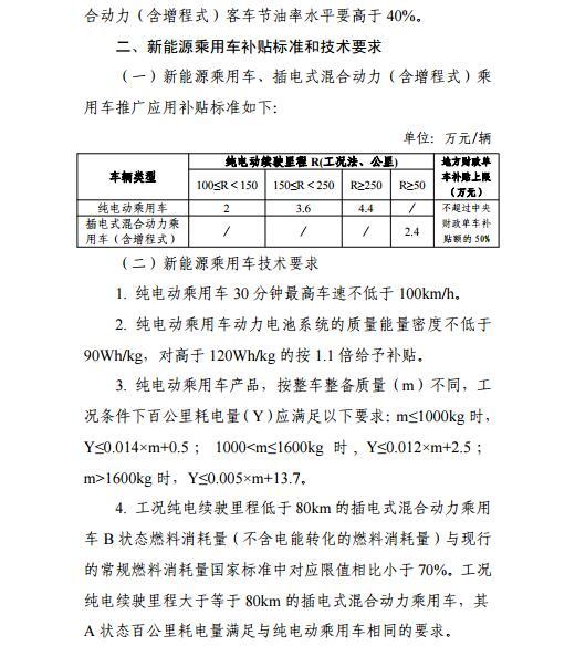 新能源汽車補貼,新能源地補