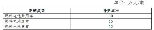 2017最全地补汇总：34省市出台新能源汽车补贴政策