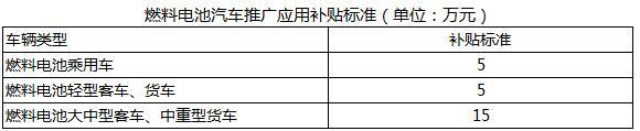 2017最全地补汇总：34省市出台新能源汽车补贴政策