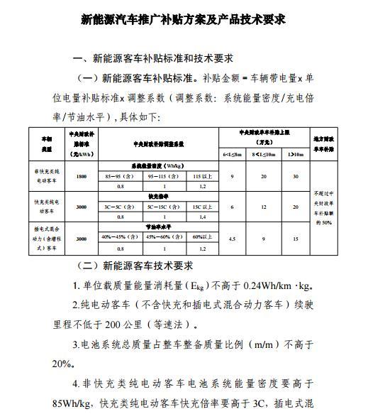 新能源汽車補貼,新能源地補