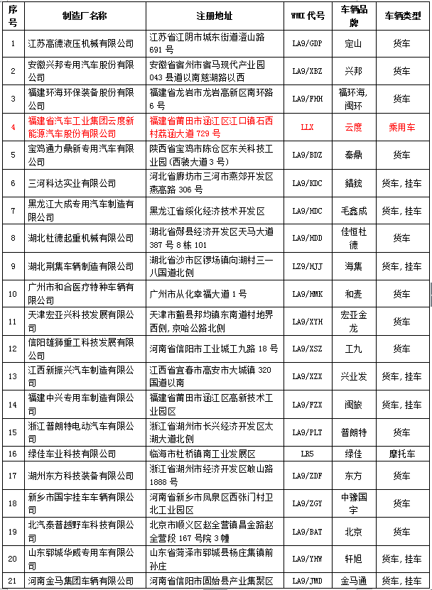 附件2:预留的车辆生产企业世界制造厂识别代号(wmi)汇总表(第六十三批