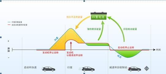 第一电动网新闻图片