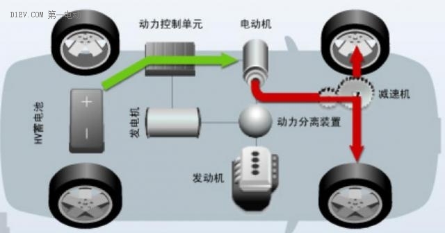 第一電動(dòng)網(wǎng)新聞圖片