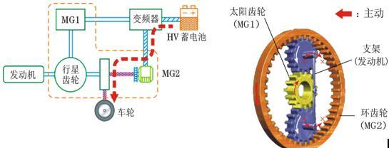 第一電動(dòng)網(wǎng)新聞圖片