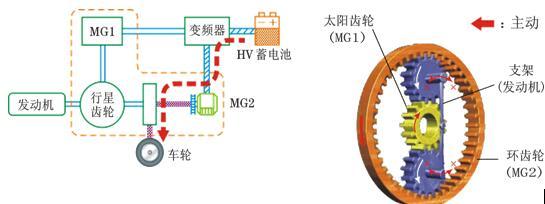 第一電動(dòng)網(wǎng)新聞圖片