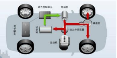 第一電動(dòng)網(wǎng)新聞圖片