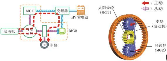 第一電動(dòng)網(wǎng)新聞圖片