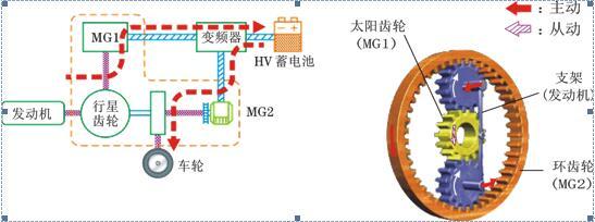 第一電動(dòng)網(wǎng)新聞圖片
