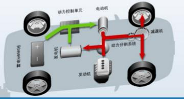 第一電動(dòng)網(wǎng)新聞圖片