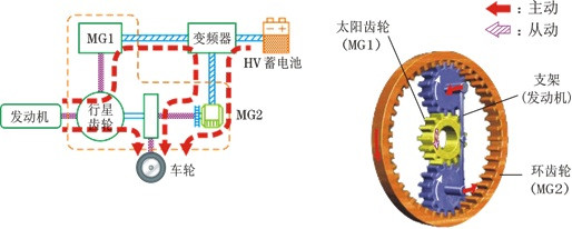 第一電動(dòng)網(wǎng)新聞圖片