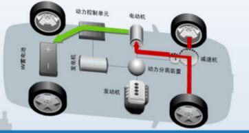 第一電動(dòng)網(wǎng)新聞圖片