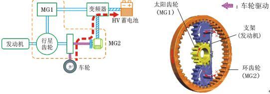 第一電動(dòng)網(wǎng)新聞圖片