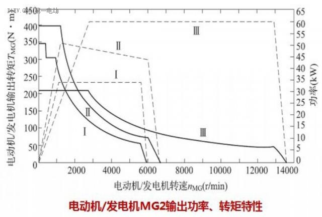 第一电动网新闻图片