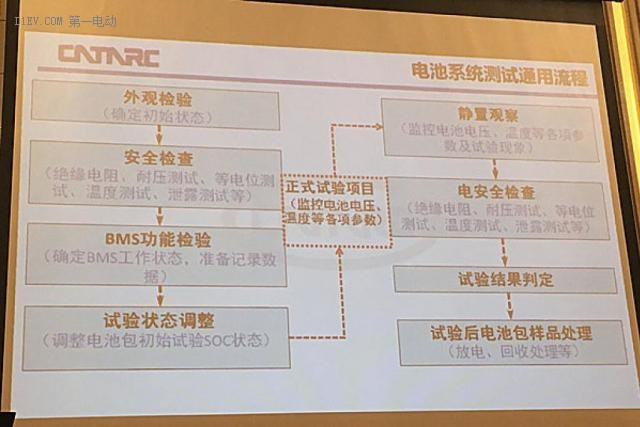 第一电动网新闻图片