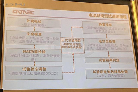 第一电动网新闻图片