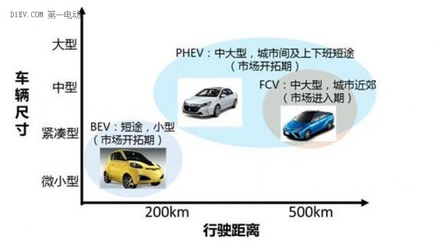 第一電動網(wǎng)新聞圖片