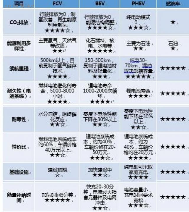 第一電動網(wǎng)新聞圖片
