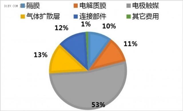 第一电动网新闻图片