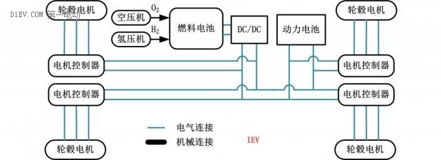 第一电动网新闻图片